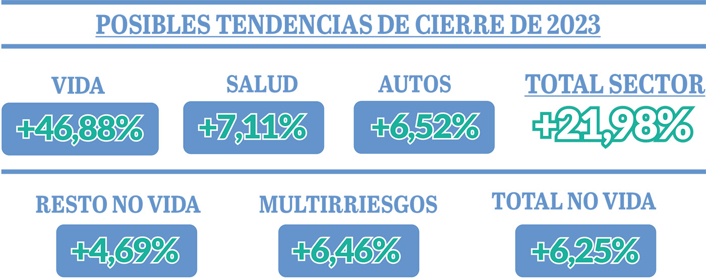 Posibles Tendencias de Cierre de 2023